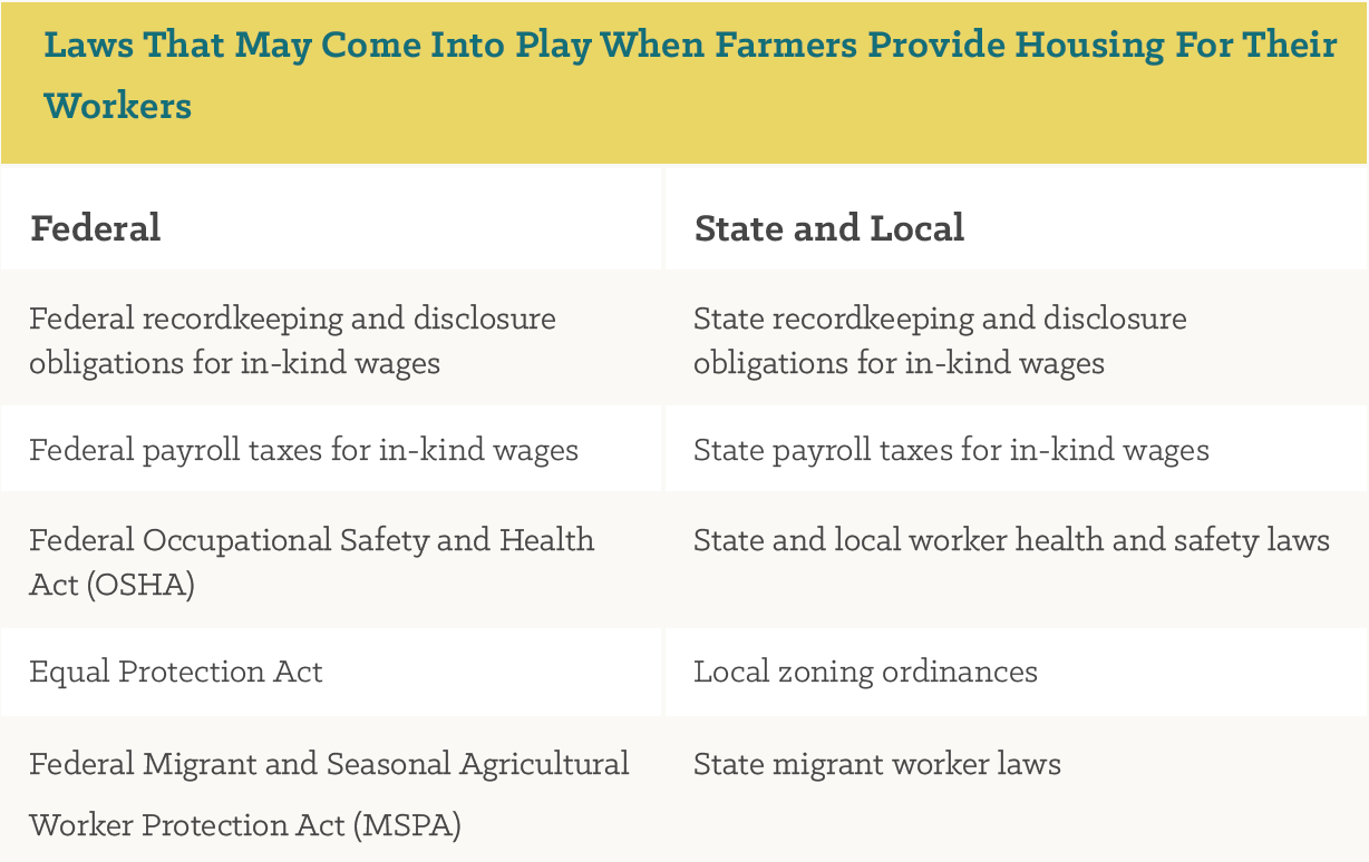 Chart of Worker Housing Laws