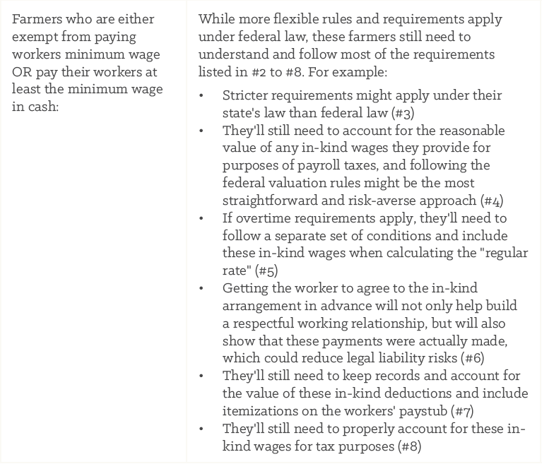 In-kind wages for farmers exempt or meeting minimum wage requirements
